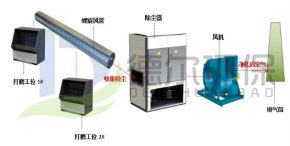 打磨烟尘治理厂家