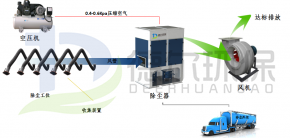 中央式烟尘净化系统