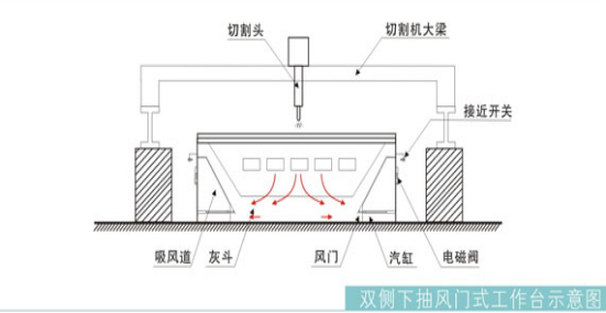 切割烟尘净化