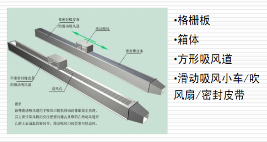 切割烟尘治理