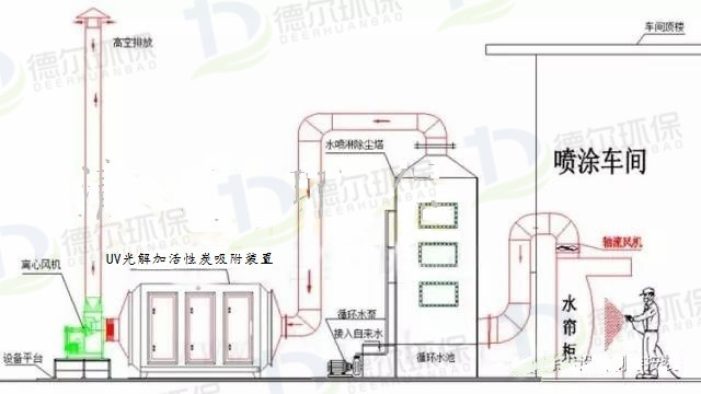 青岛废气治理