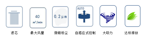 烟尘治理设备