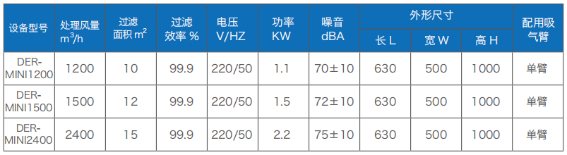 焊接烟尘净化