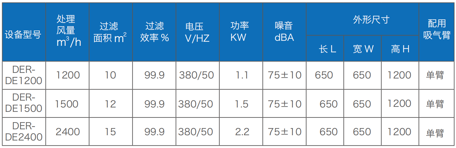 焊接烟尘净化