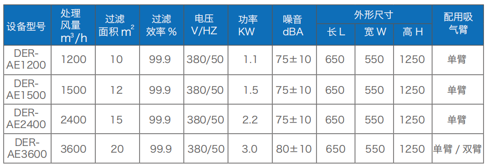 焊接烟尘净化