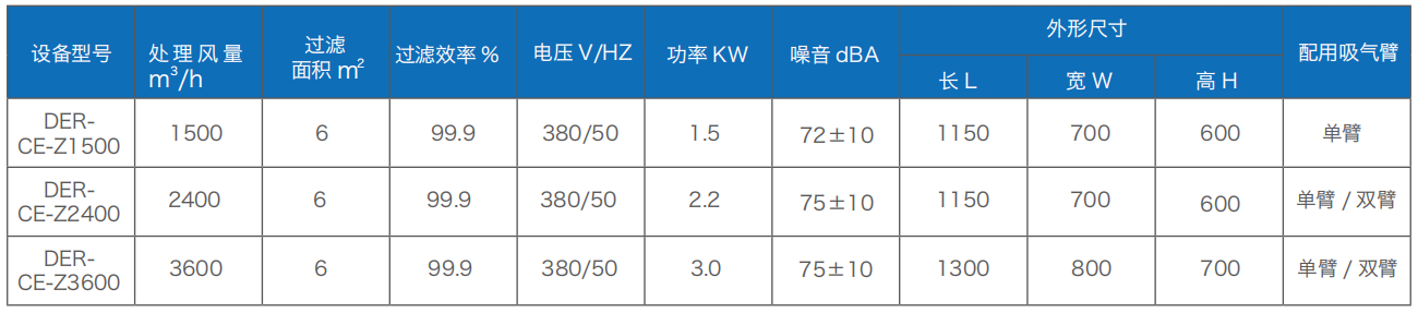 焊接烟尘净化