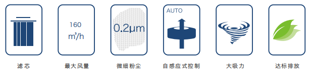 焊接烟尘净化