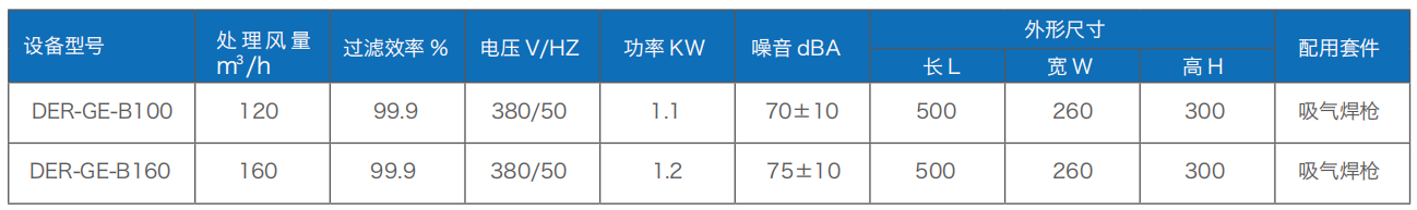 焊接烟尘净化