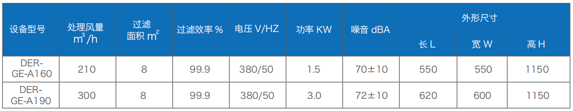 焊接烟尘净化