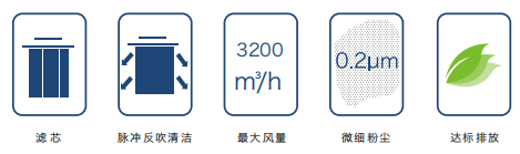 焊接烟尘净化