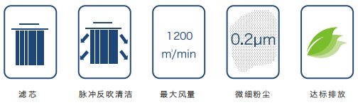 焊接烟尘净化