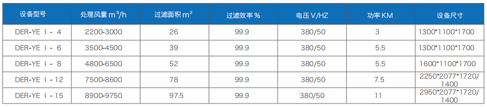 焊接烟尘净化