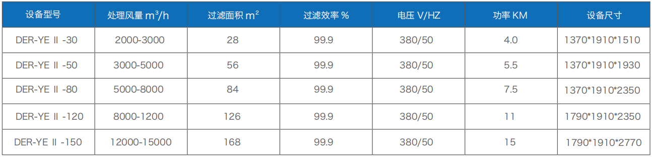 焊接烟尘净化