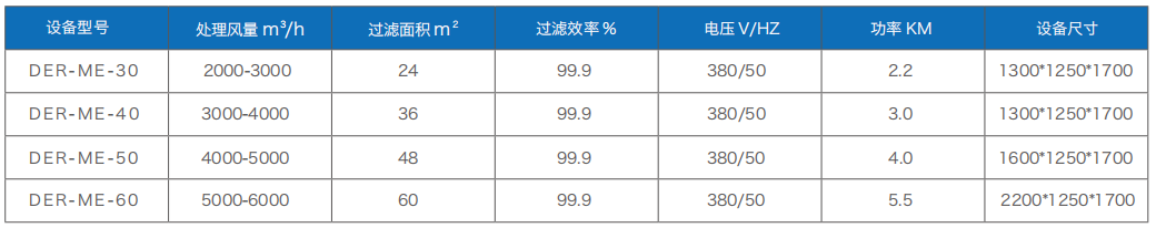 打磨烟尘治理