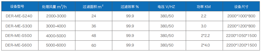 打磨除尘