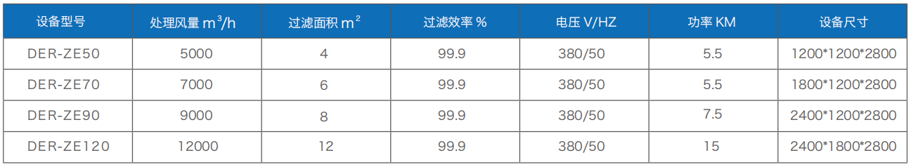 青岛烟尘治理