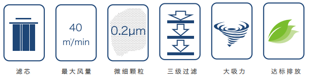 烟雾净化器