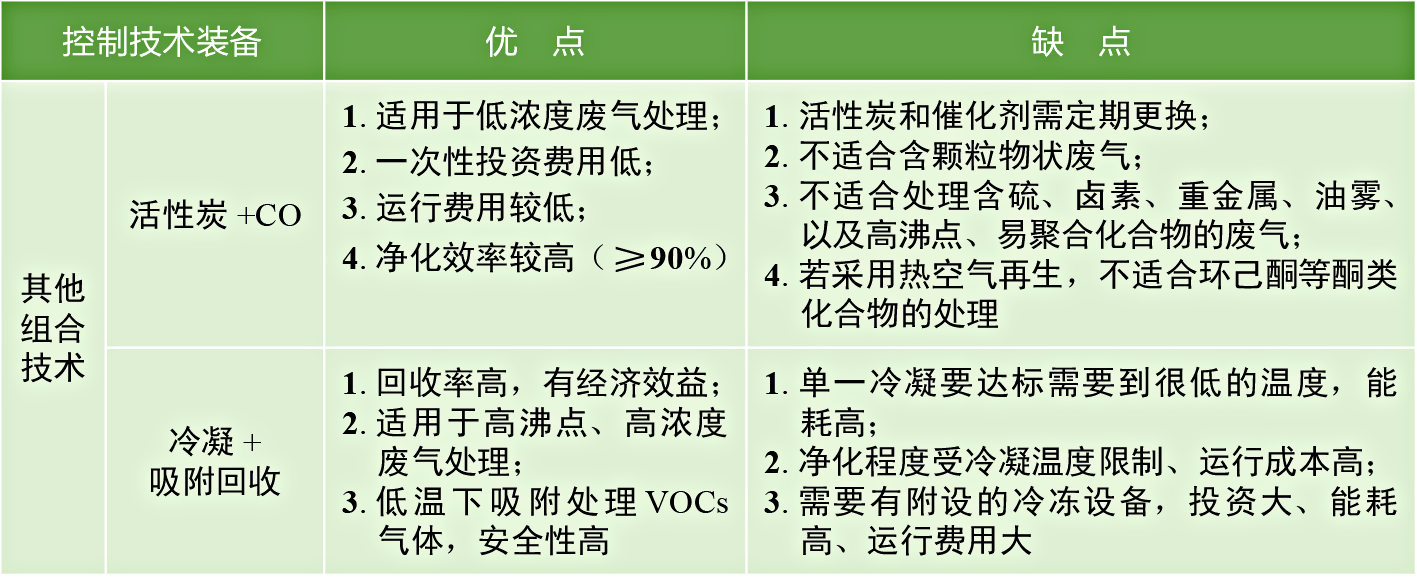 青岛废气治理;青岛烟尘净化;废气治理设备;RTO