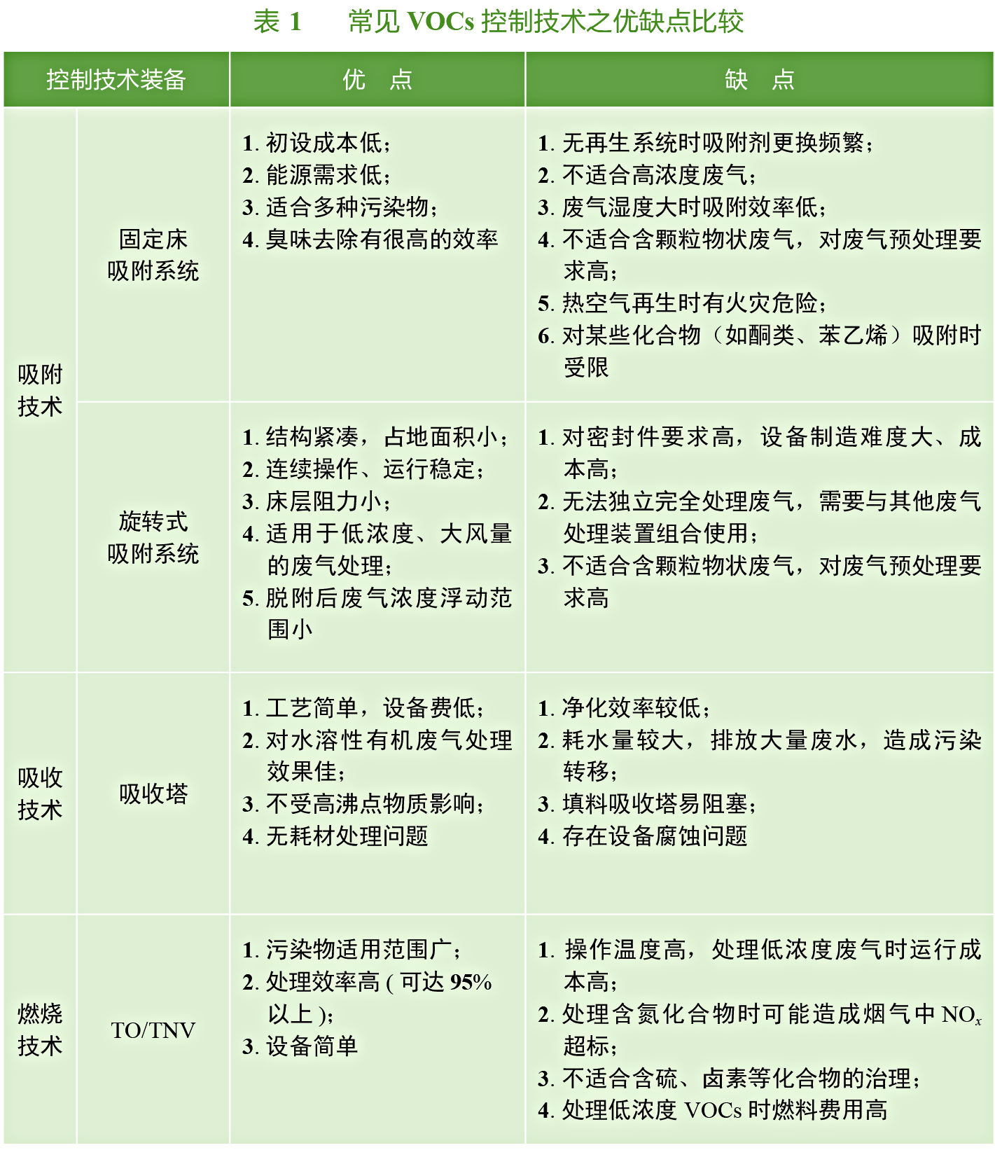 青岛废气治理;青岛烟尘净化;废气治理设备;RTO